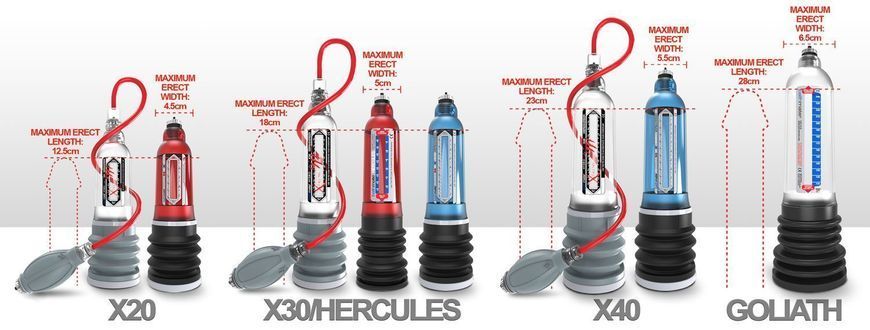 Гидропомпа Bathmate Hydromax 5 Clear, для члена длиной от 7,5 до 12,5 см, диаметр до 4,5 см HM-20-CC фото