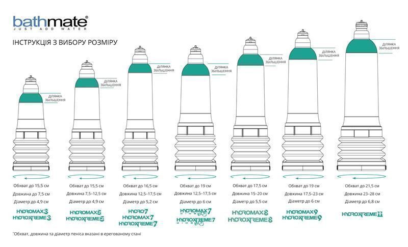 Гідропомпа Bathmate HydroXtreme 5, для члена довжиною від 7,5 до 12,5 см, діаметр до 4,5 см SO2440 фото